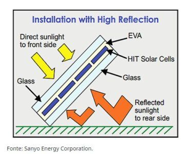 Módulos Bifaciais - Opus Solar - Equipamentos Para Energia Solar